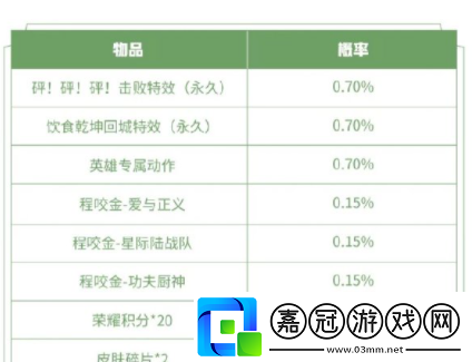 王者榮耀2021三大特效禮包限時上架是哪些禮包