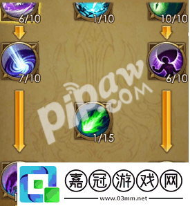 永恒紀元弓手天賦怎么加