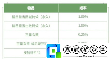 王者榮耀2021三大特效禮包限時上架是哪些禮包