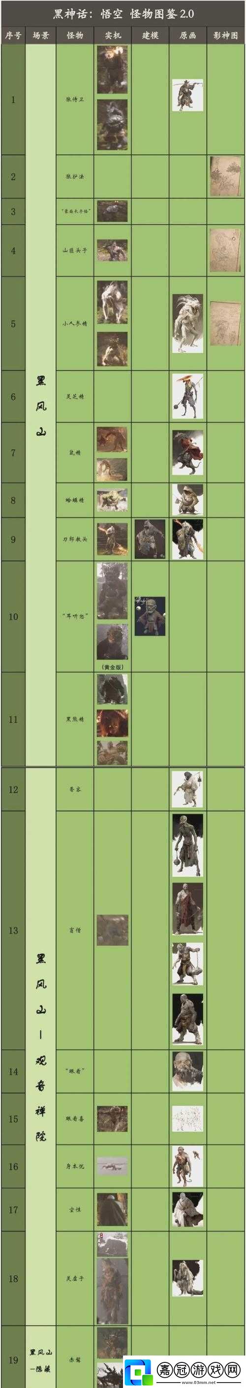 天劫游戲中怪物種類全面分布及特點深度解析指南