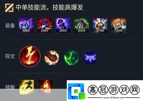 LOL出裝秘籍