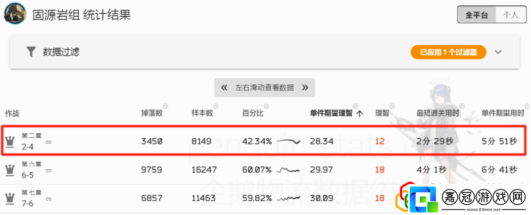 明日方舟異鐵組哪里刷