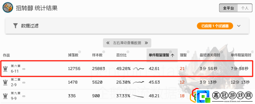 明日方舟異鐵組哪里刷