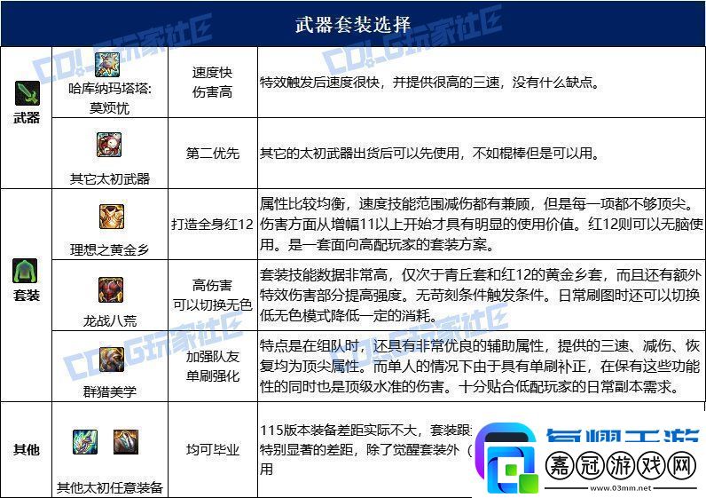 dnf戰法115畢業套裝