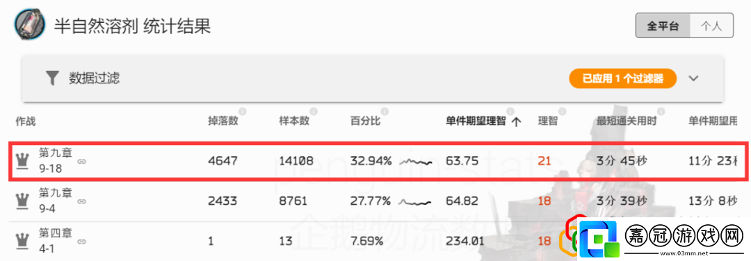 明日方舟異鐵組哪里刷