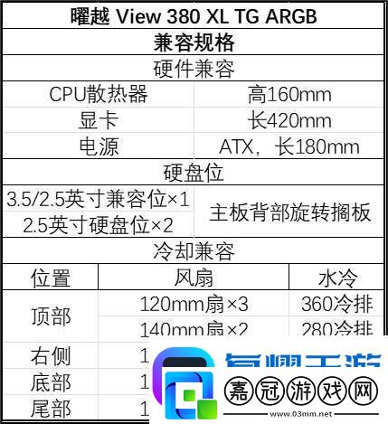 曜越新品來襲！View
