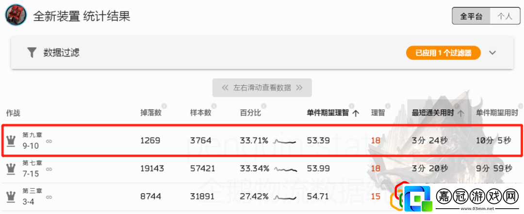 明日方舟異鐵組哪里刷