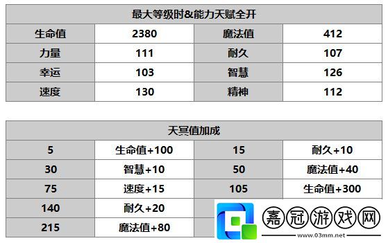 另一個伊甸普萊怎么樣
