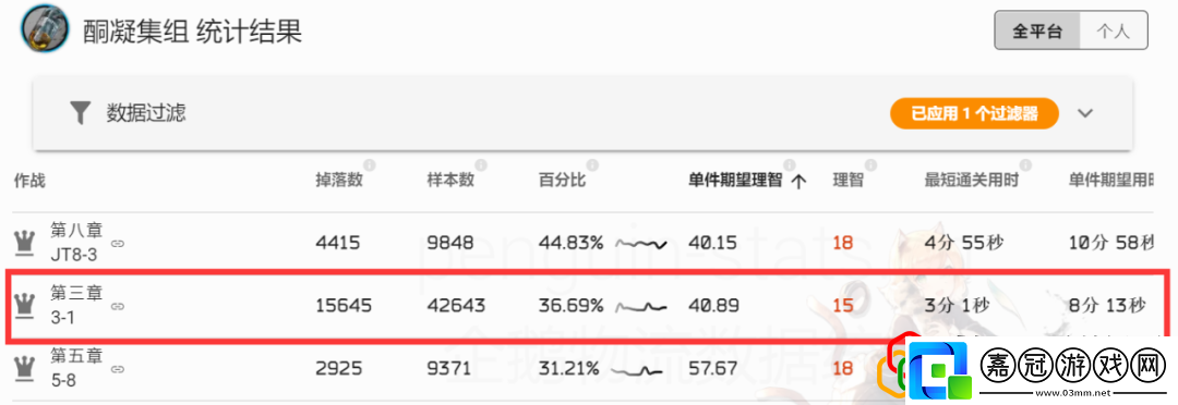 明日方舟異鐵組哪里刷