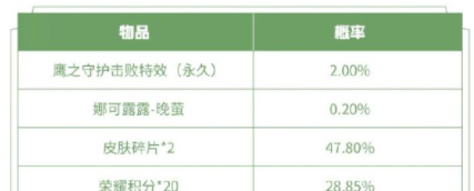 王者榮耀2021三大特效禮包限時上架是哪些禮包