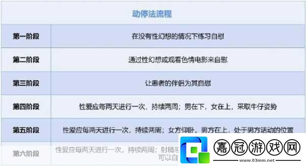 提高性功能時間長的正確做法-提升性功能的科學方法與長期維護策略