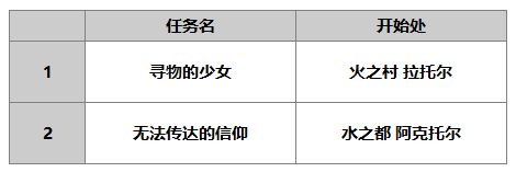 另一個伊甸普萊怎么樣