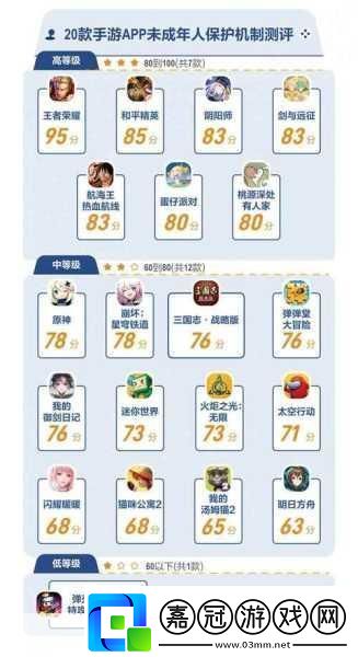 王者榮耀疑似未成年人判定揭秘