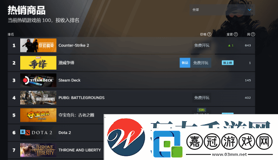 漫威爭鋒國內外人氣差異明顯