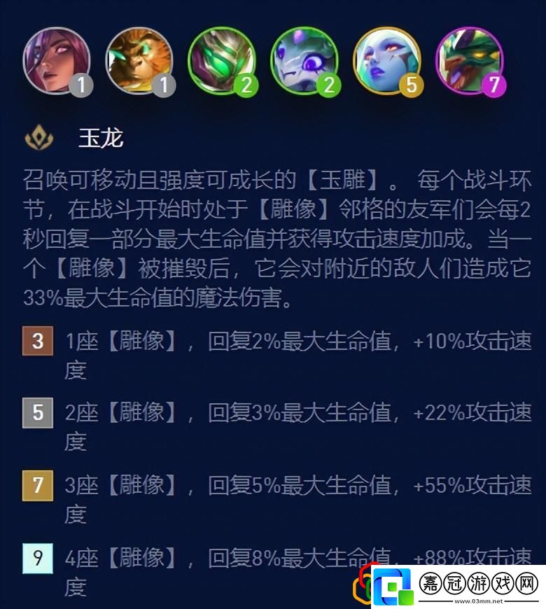 云頂S7.5玉龍迭嘉全新搭配