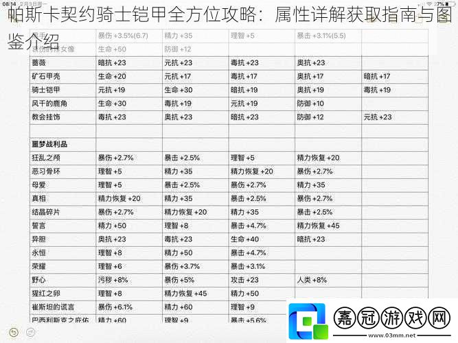 帕斯卡契約騎士鎧甲全方位攻略：屬性詳解獲取指南與圖鑒介紹
