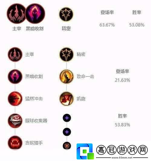LOL符文頁獲取全攻略解鎖你的專屬符文配置
