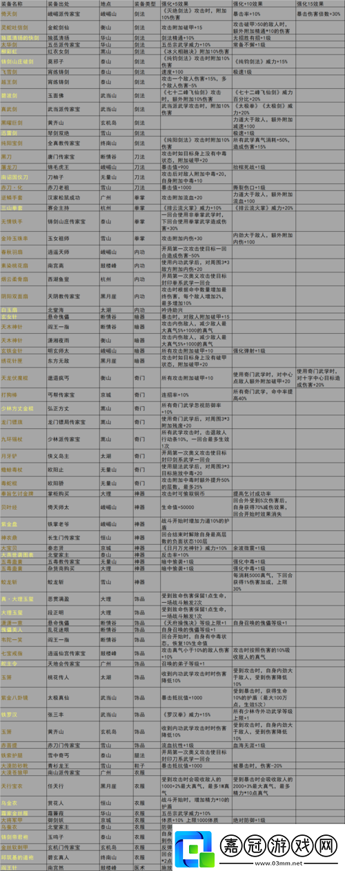 我的俠客游戲中羅漢伏魔神功獲取攻略詳細(xì)內(nèi)功獲得方法介紹