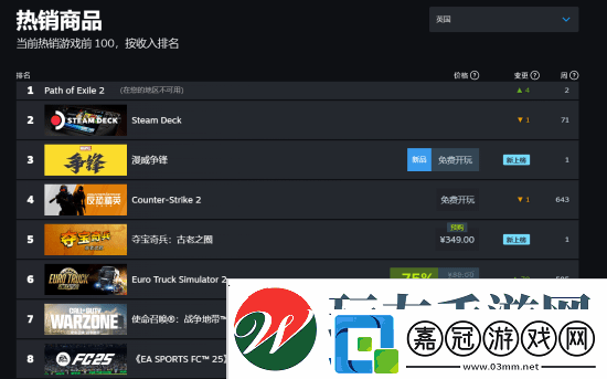 漫威爭鋒國內外人氣差異明顯