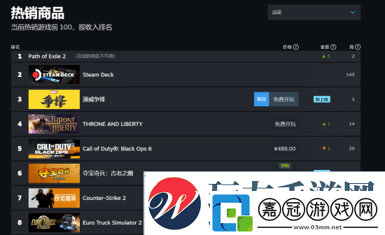 漫威爭鋒國內外人氣差異明顯