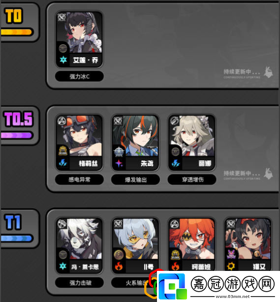 公測角色強度榜大全掌握游戲中的經濟系統