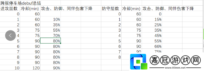 跨服車位debuff表高效提升戰斗能力方案