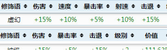 泰拉瑞亞修飾語虛幻和神級哪個好