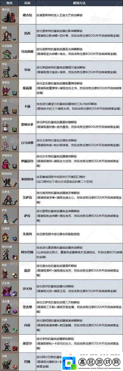 吸血鬼幸存者游戲中金銀戒指道具的具體解鎖步驟與技巧詳解