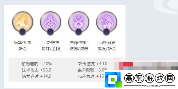 愛麗絲玩法介紹