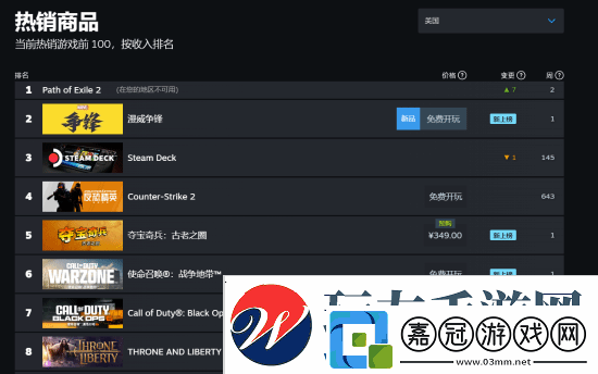 漫威爭鋒國內外人氣差異明顯