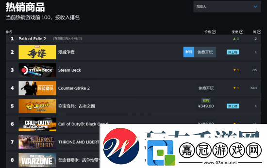 漫威爭鋒國內外人氣差異明顯