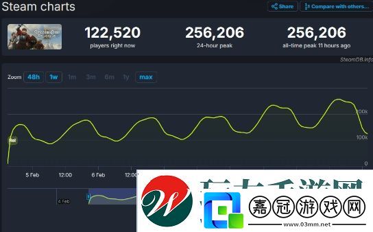 數(shù)量持續(xù)升高！天國