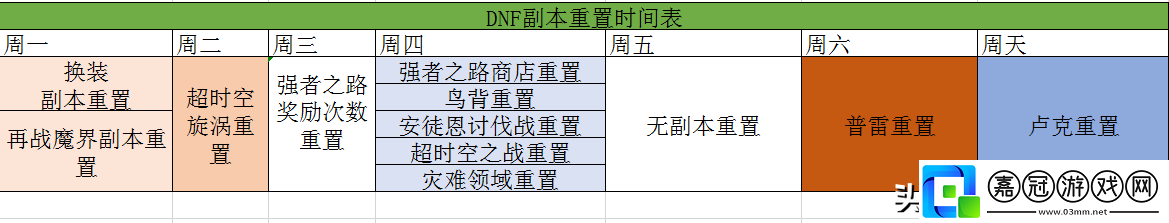 dnf各種副本重置時(shí)間表