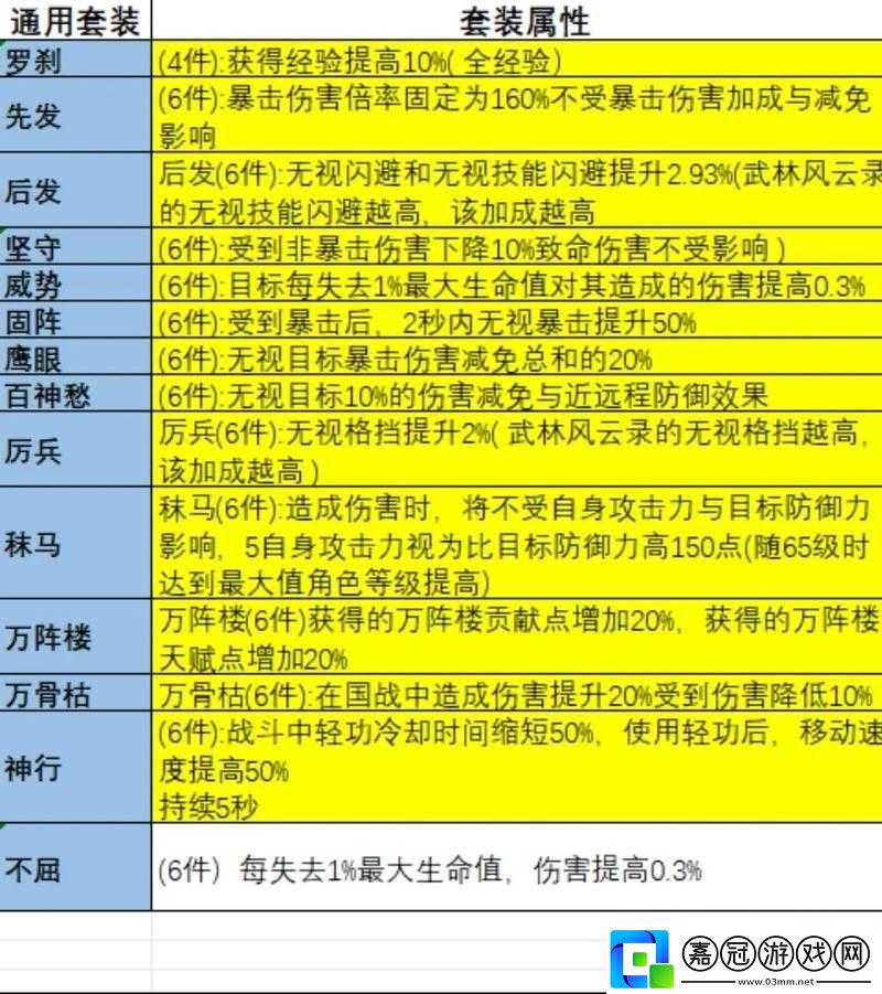 大唐無雙裝備系統(tǒng)全方位深度解析