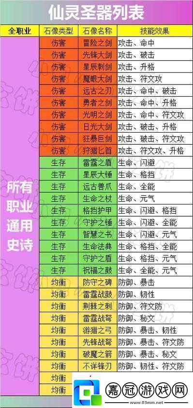 不休的烏拉拉白獨(dú)角猩