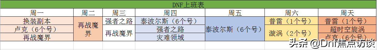 dnf各種副本重置時(shí)間表