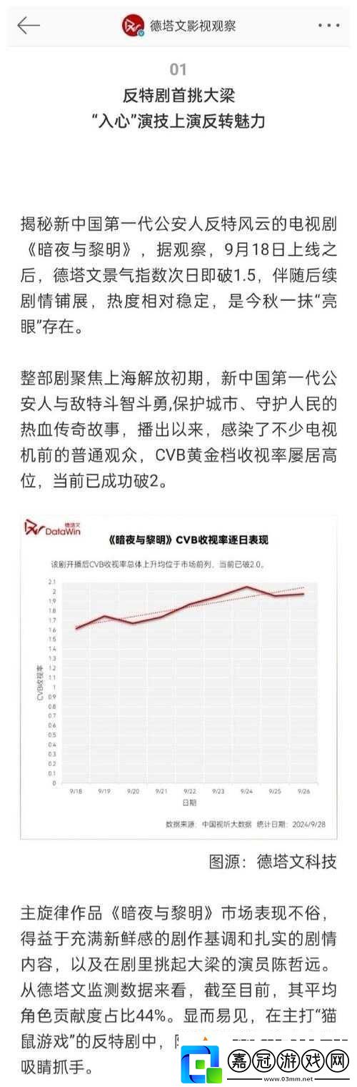 2022年影視圈熱點回顧