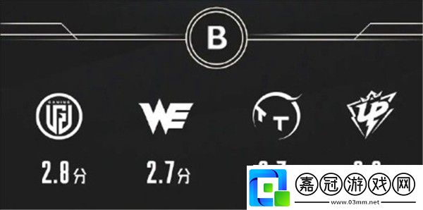 2025英雄聯(lián)盟LPL戰(zhàn)隊(duì)評(píng)級(jí)一覽