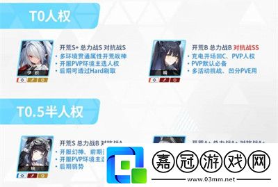 蔚藍檔案初始角色推薦介紹