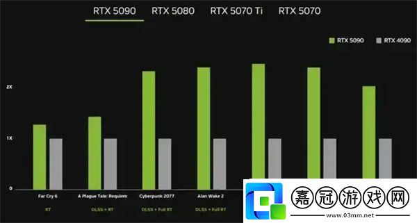 RTX5090D和5080顯卡售價已公布國內定價16499元起
