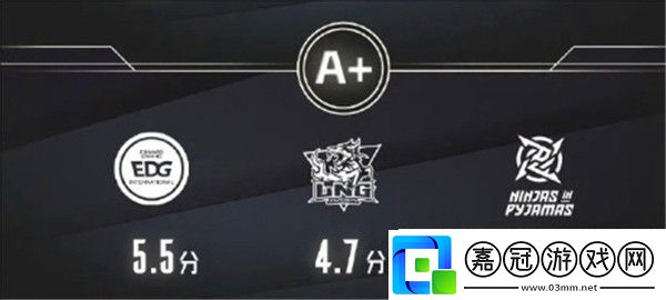 2025英雄聯(lián)盟LPL戰(zhàn)隊(duì)評(píng)級(jí)一覽