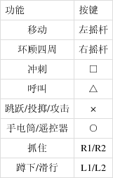 小小夢魘角色移動按鍵操作教程