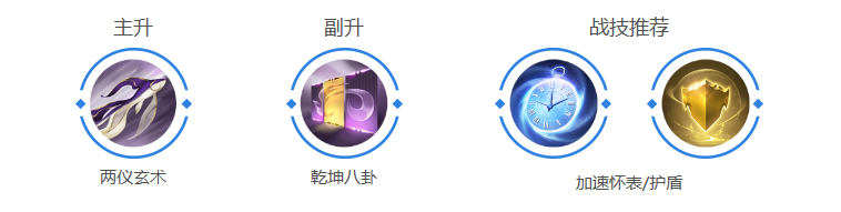 曙光英雄伏羲怎么樣