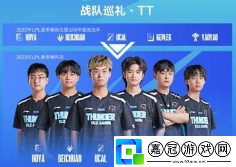 英雄聯盟LPL2025各戰隊實力分析
