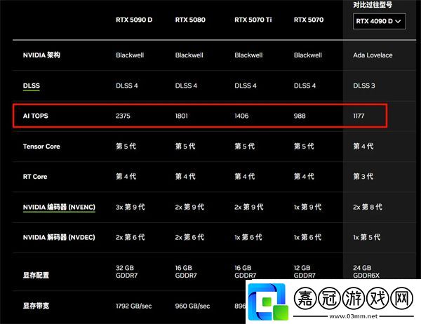 RTX50系顯卡性價比大UP聊聊RTX50系顯卡的新技術