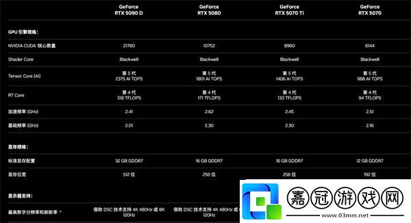 RTX50系顯卡性價比大UP聊聊RTX50系顯卡的新技術