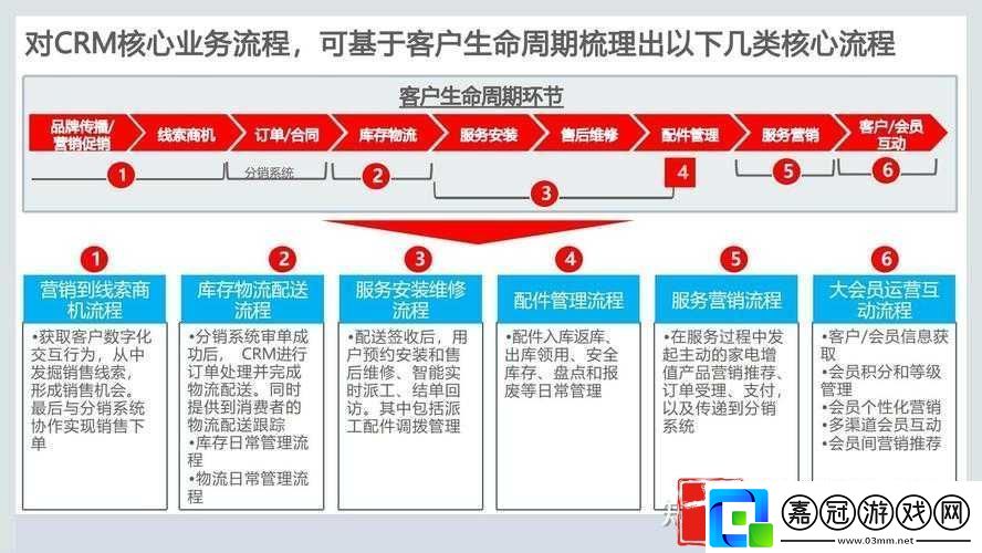 crm-管理系統：助力企業提升客戶關系管理效能的強大工具
