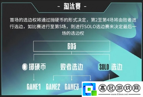 LPL2025春季賽時間