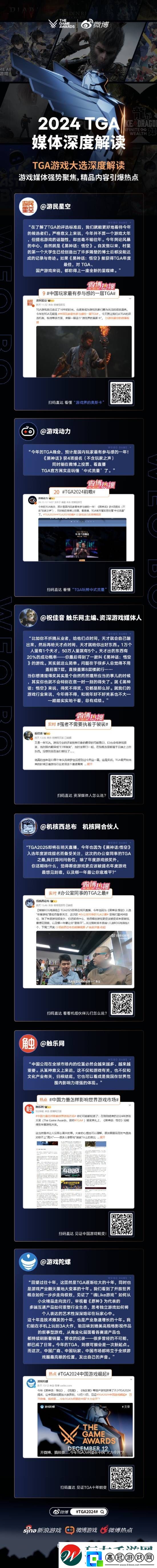 TGA今日微博熱搜59個