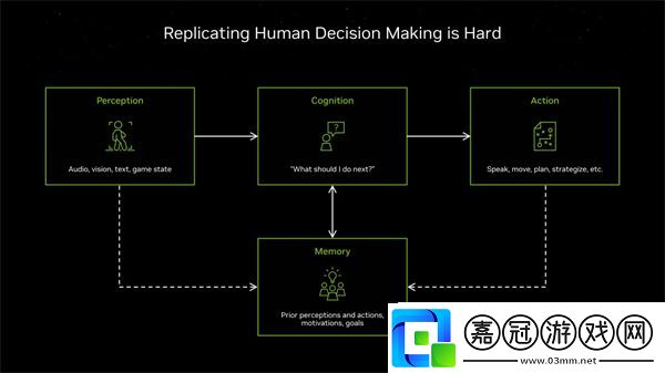 RTX50系顯卡性價比大UP聊聊RTX50系顯卡的新技術